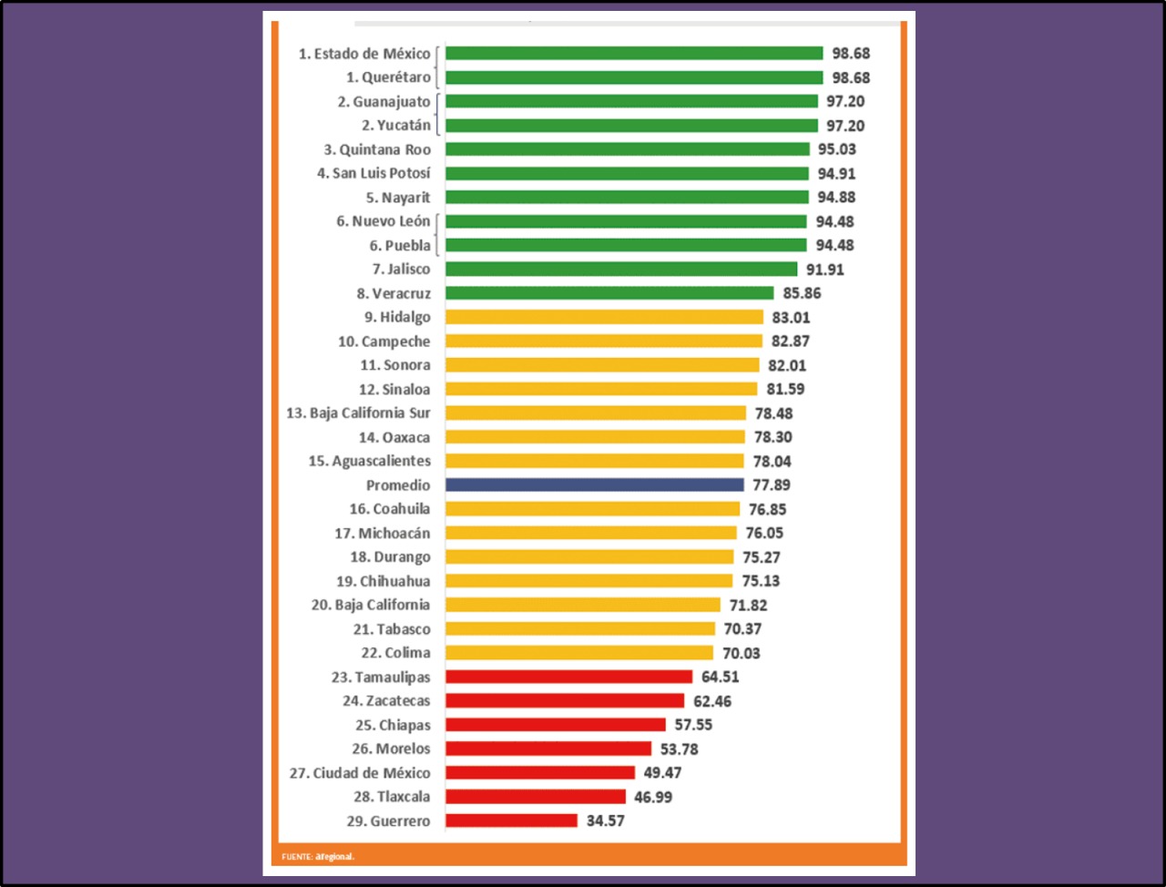 Destaca el Gobierno de Nuevo León por la transparencia de su información  fiscal