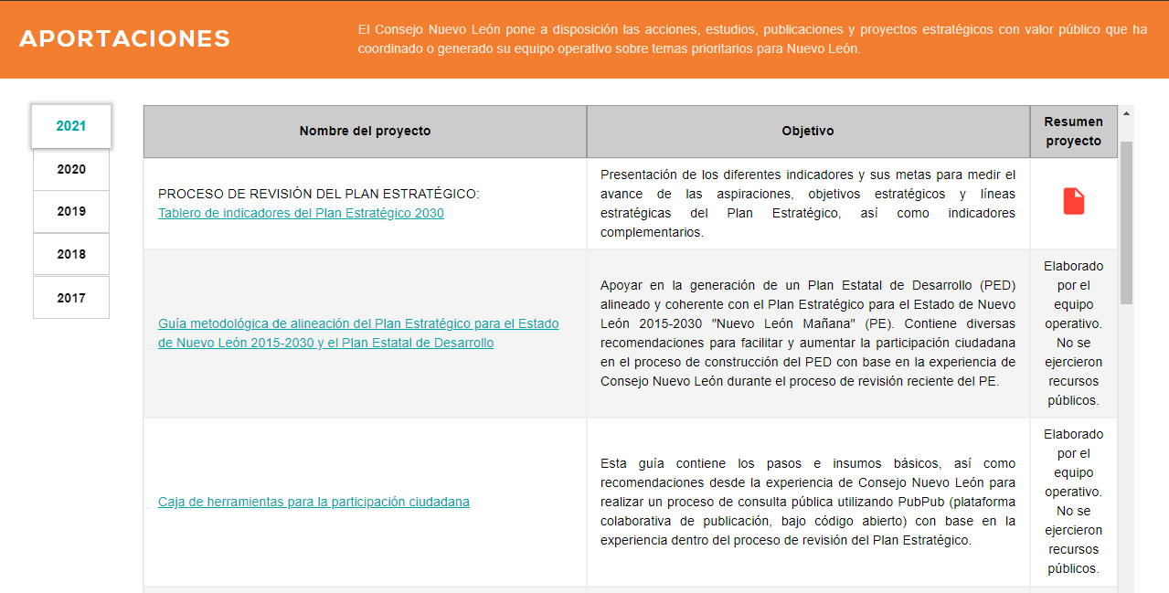 Lanza Consejo Nuevo León micrositio de transparencia proactiva