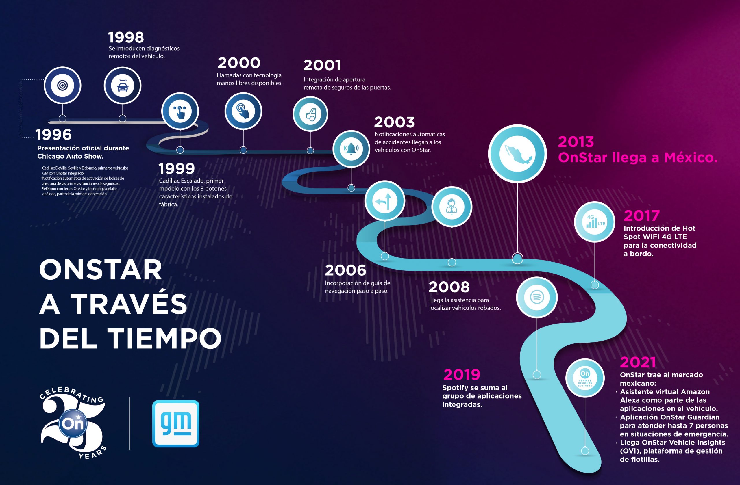 OnStar Global celebra su 25° Aniversario con 22 millones de vehículos conectados