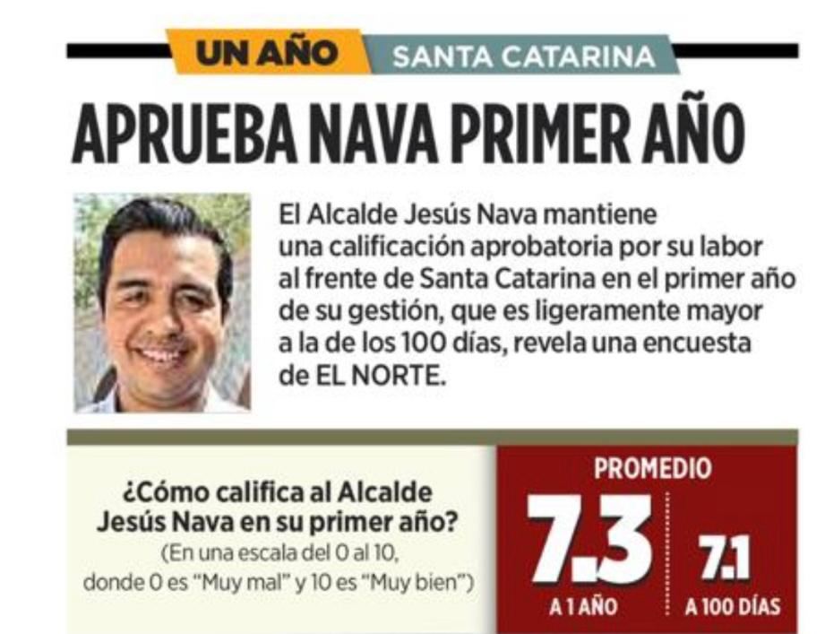 Aprueban santacarinenses desempeño de Jesús Nava