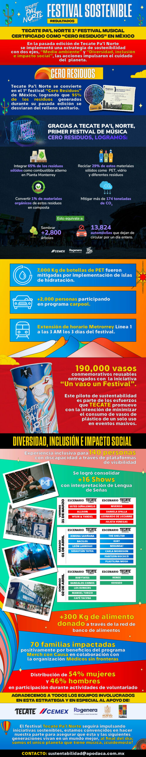 Tecate Pa´l Norte certificado como el primer festival musical “Cero Residuos” en México