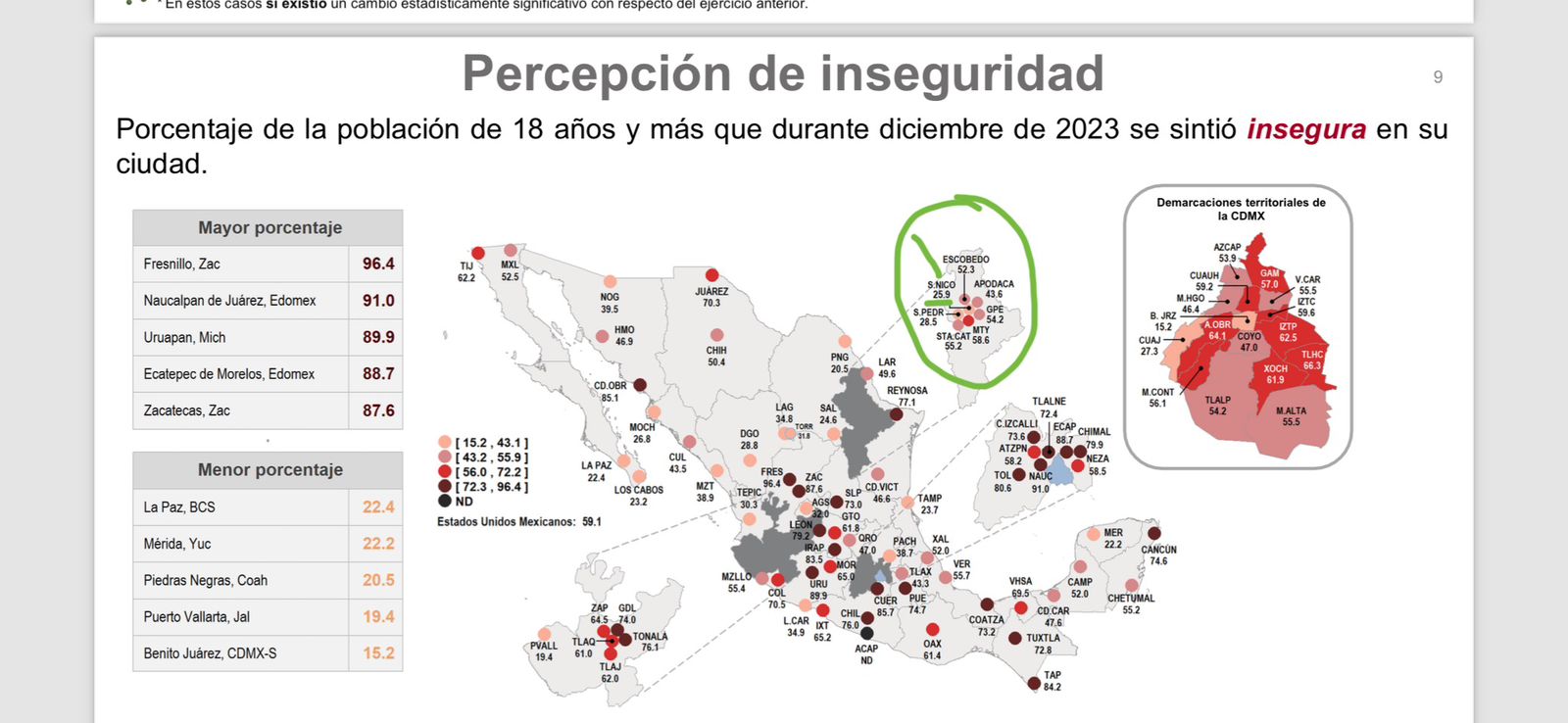 San Nicolás disminuye percepción de inseguridad; encabeza área metropolitana: INEGI