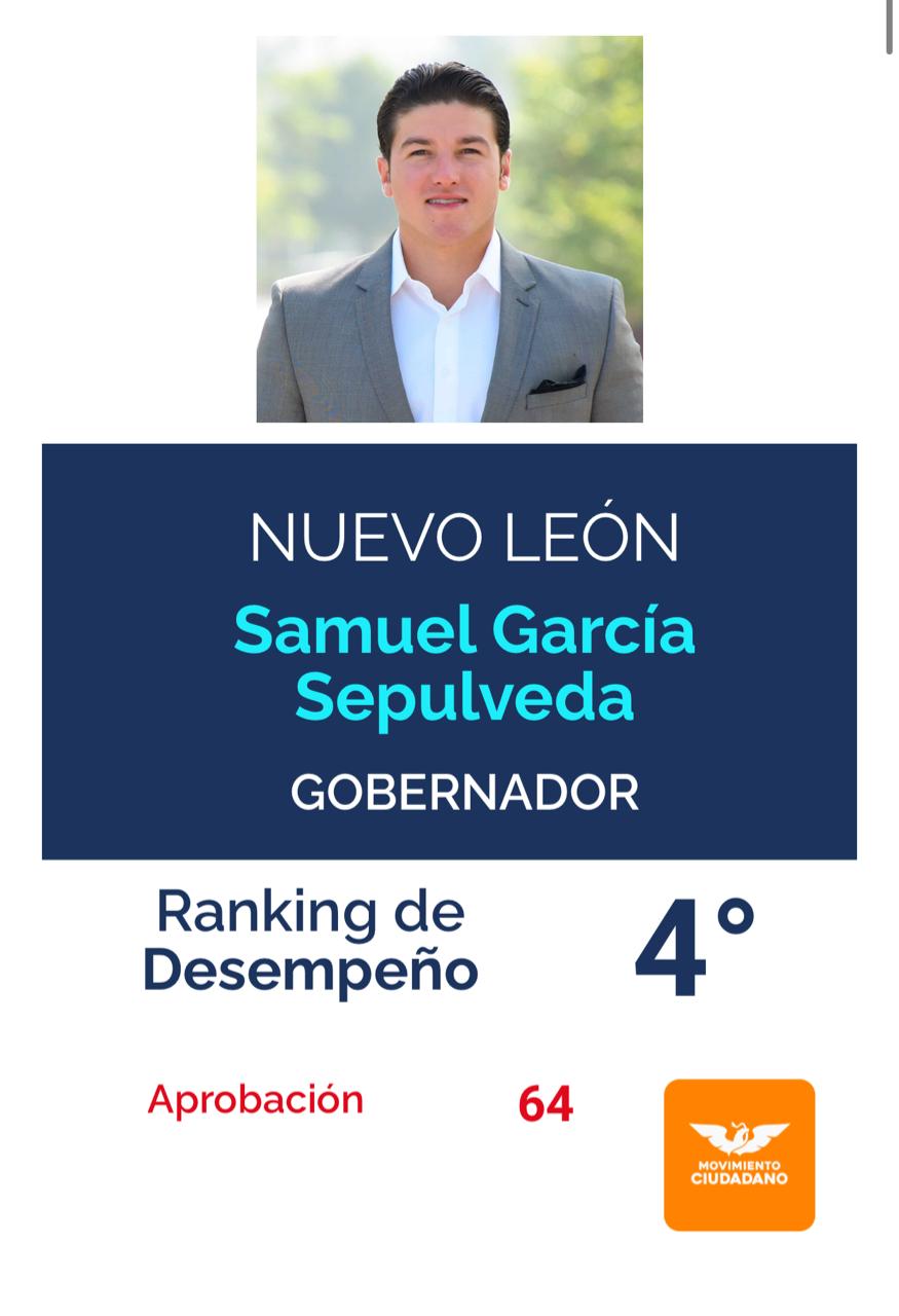 Samuel García dentro del “Top 5” de ranking de gobernadores de México: C&E Research