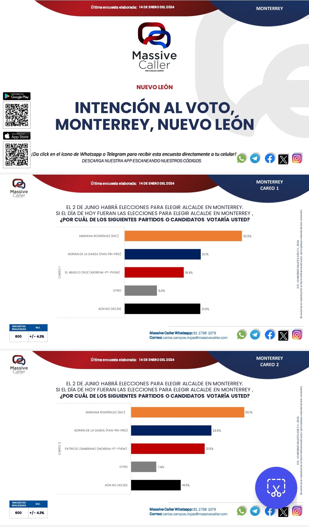 Mariana Rodríguez encabeza preferencia en Monterrey: Encuestadora Massive Caller