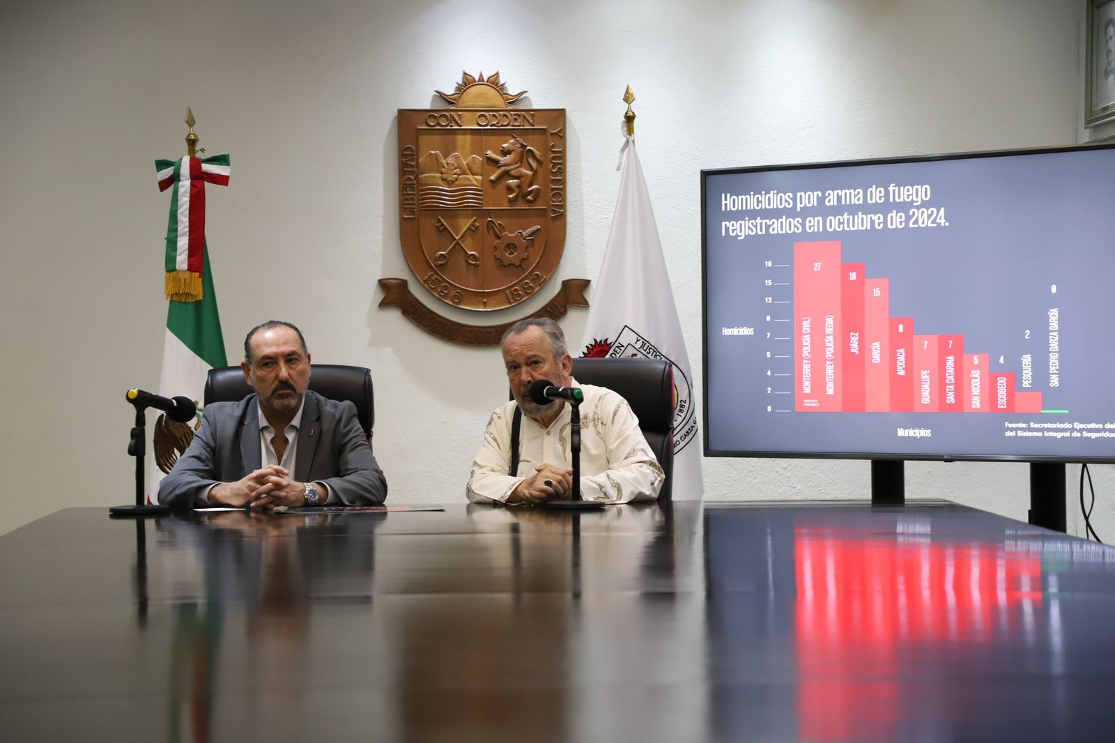 Arranca administración de San Pedro con cero delitos de alto impacto