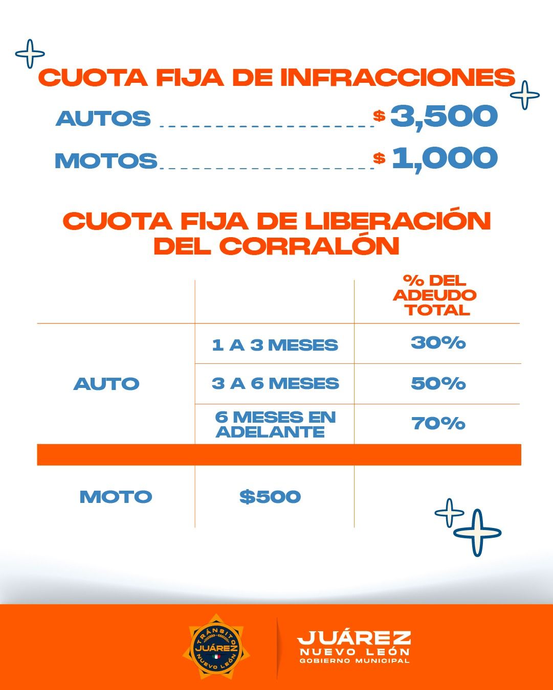 Juárez lanza la campaña “Descuentos a la Orden” por el Buen Fin 2025