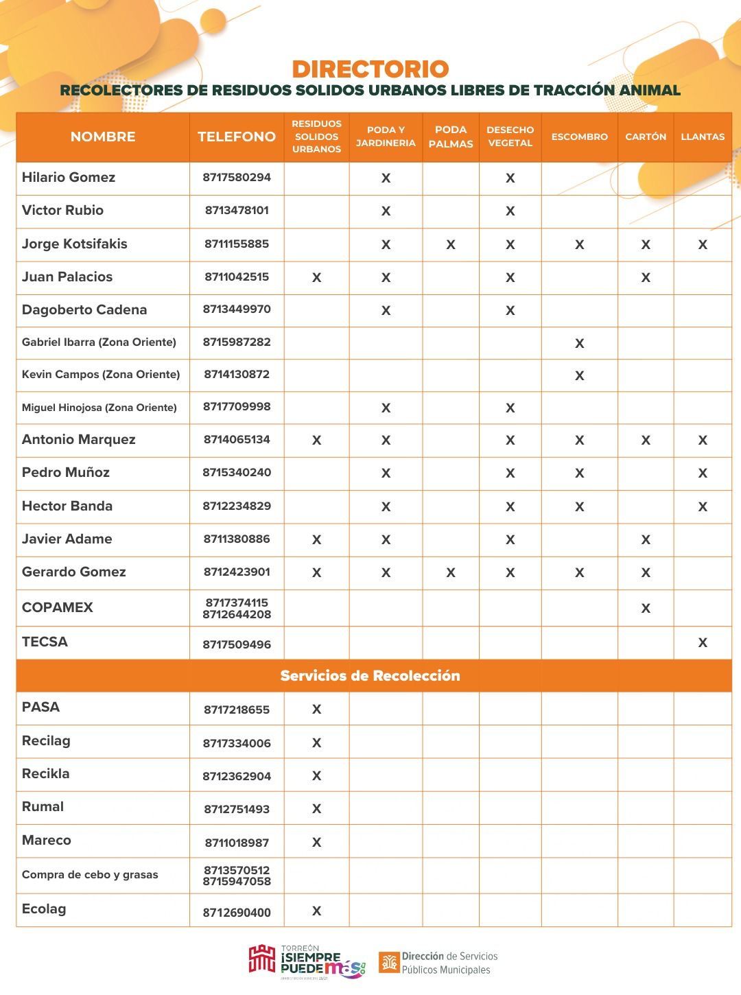 Continúan las acciones para la erradicación de la tracción animal, a través de la promoción deldirectorio de recolectores motorizados
